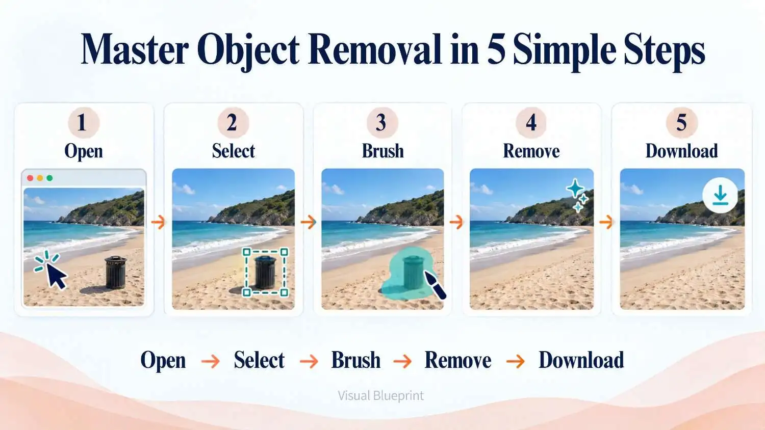 Five steps to remove an object from a photo: open, select, brush, remove and download
